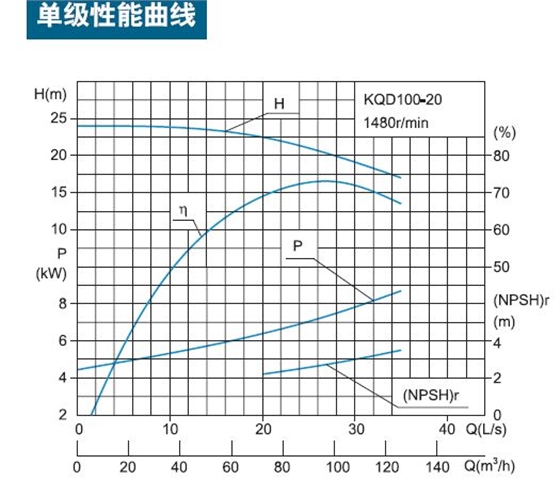 離心泵效率曲線(xiàn)