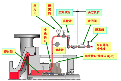 plan32機封沖洗方案.jpg