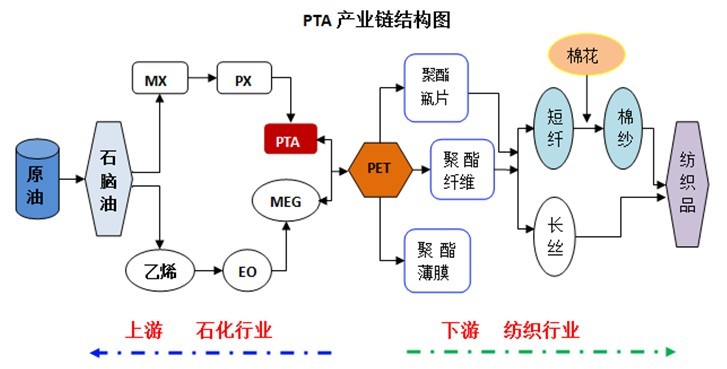 完整成熟的石油石化行業(yè)產(chǎn)業(yè)鏈分析在提升企業(yè)競(jìng)爭(zhēng)力的同時(shí)保證行業(yè)的長期健康發(fā)展也有利于資源的有效利用率20160621