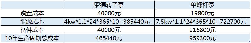 羅德回流污泥泵10年使用成本